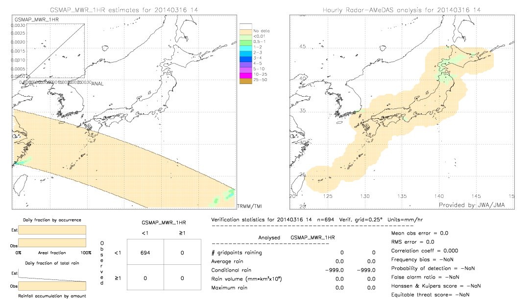 GSMaP MWR validation image.  2014/03/16 14 