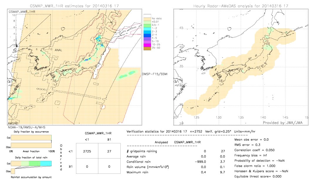 GSMaP MWR validation image.  2014/03/16 17 