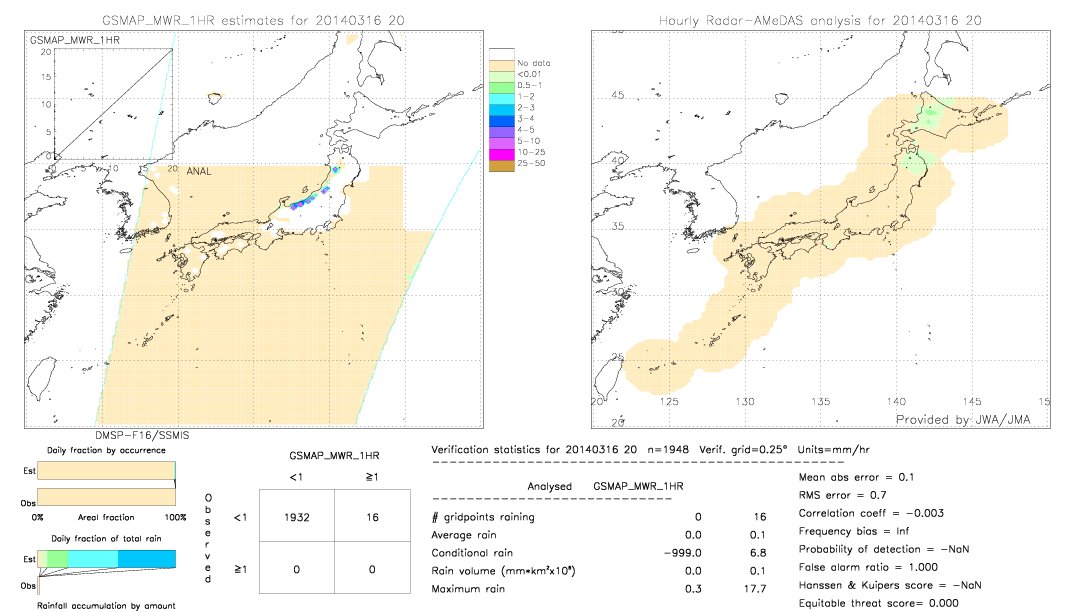 GSMaP MWR validation image.  2014/03/16 20 