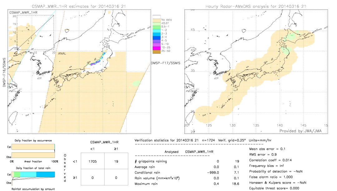 GSMaP MWR validation image.  2014/03/16 21 