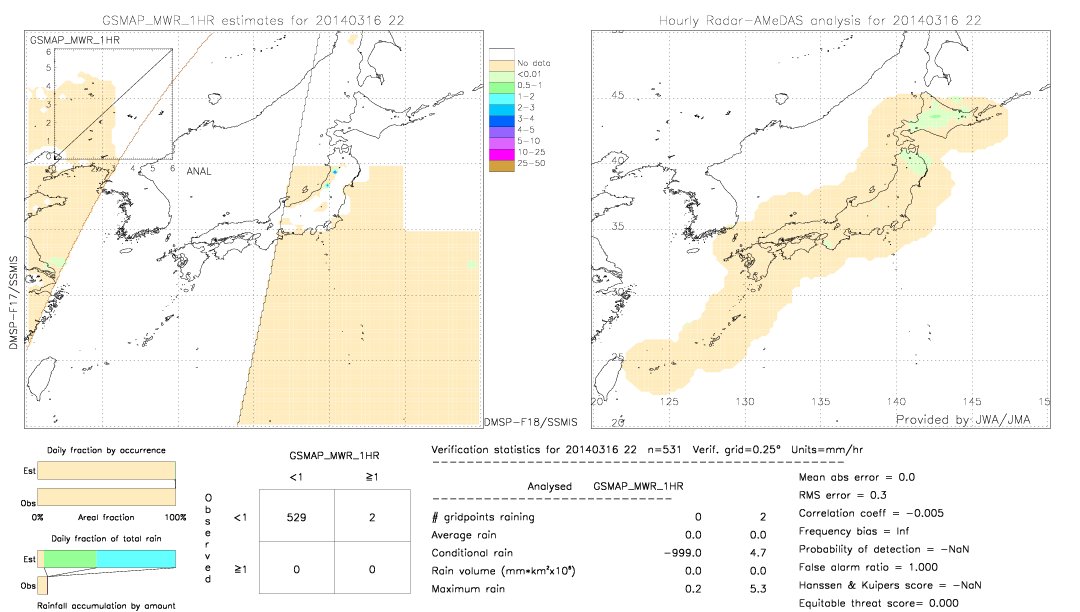 GSMaP MWR validation image.  2014/03/16 22 