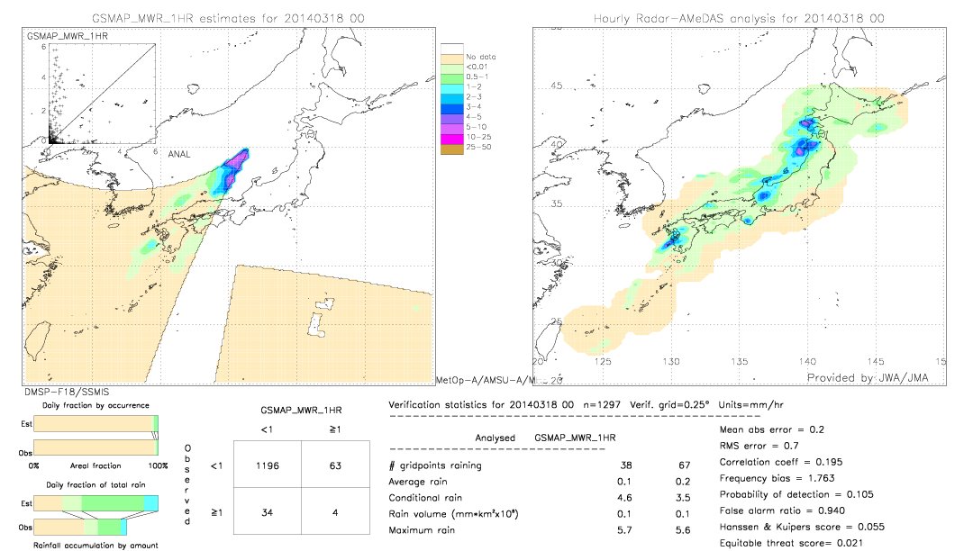 GSMaP MWR validation image.  2014/03/18 00 