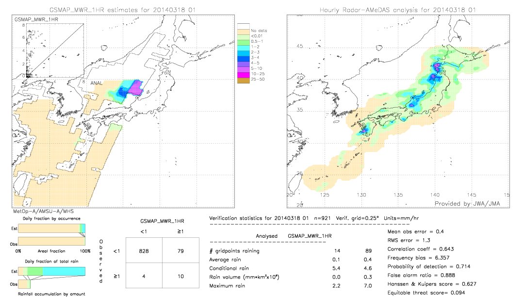 GSMaP MWR validation image.  2014/03/18 01 