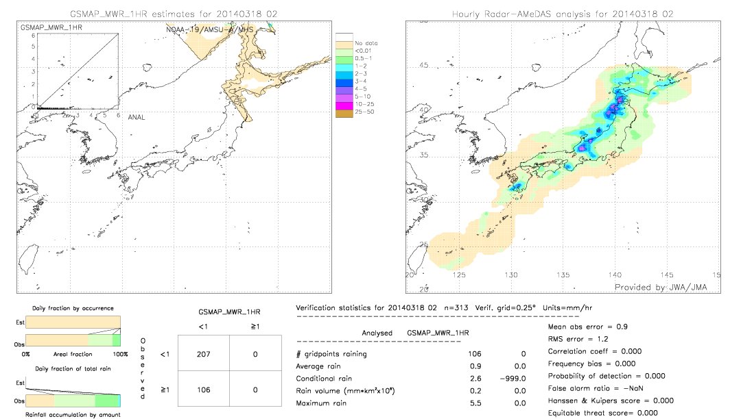 GSMaP MWR validation image.  2014/03/18 02 