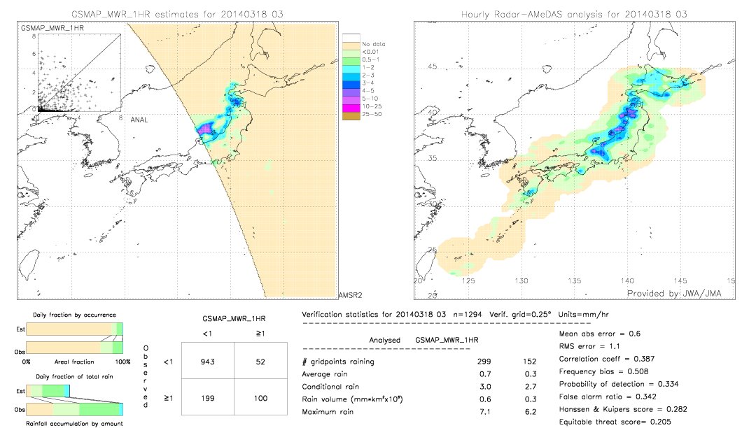 GSMaP MWR validation image.  2014/03/18 03 