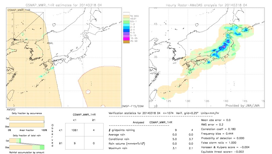 GSMaP MWR validation image.  2014/03/18 04 