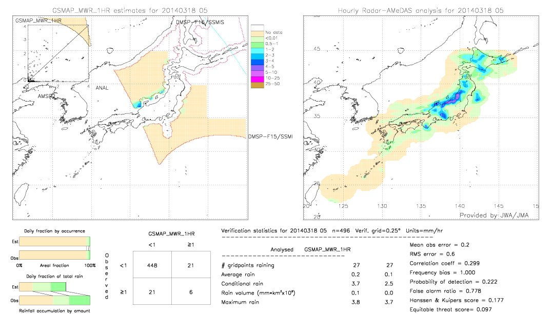 GSMaP MWR validation image.  2014/03/18 05 