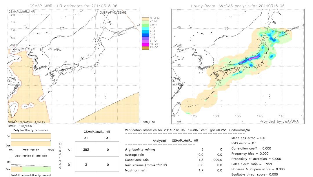 GSMaP MWR validation image.  2014/03/18 06 