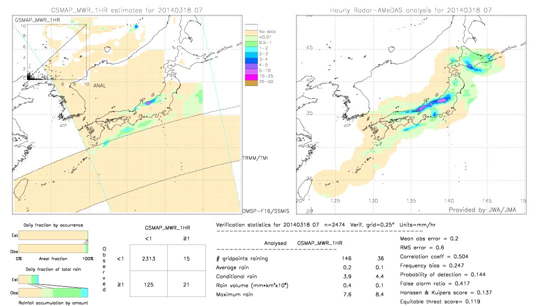 GSMaP MWR validation image.  2014/03/18 07 