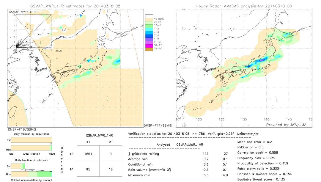 GSMaP MWR validation image.  2014/03/18 08 