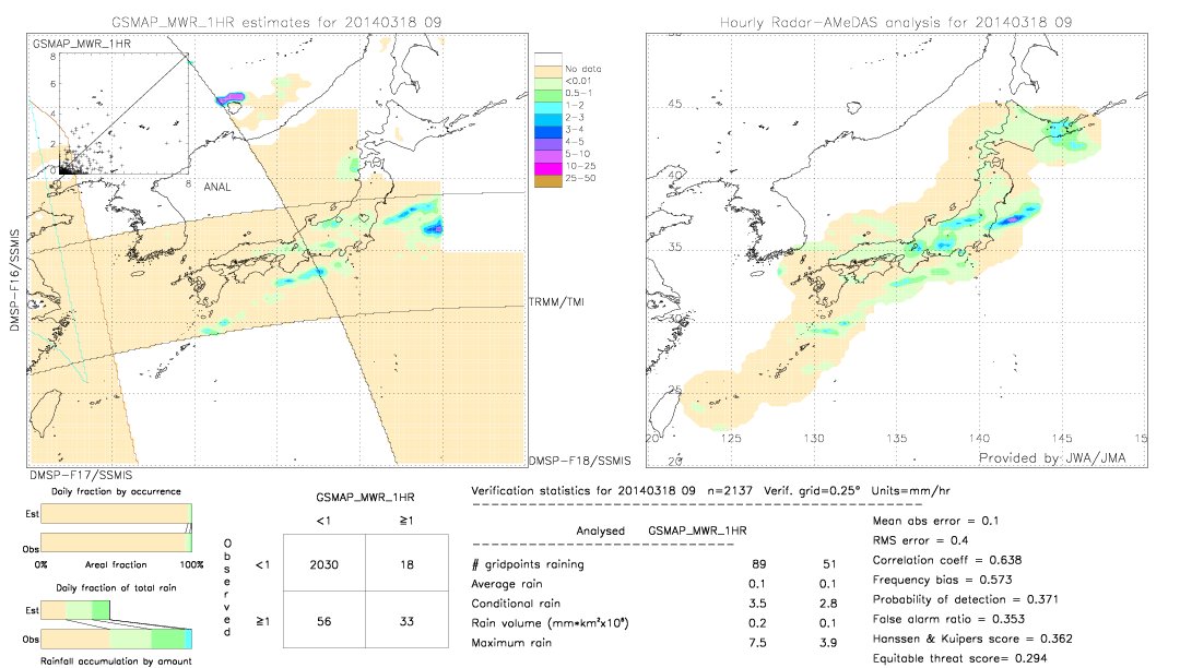 GSMaP MWR validation image.  2014/03/18 09 