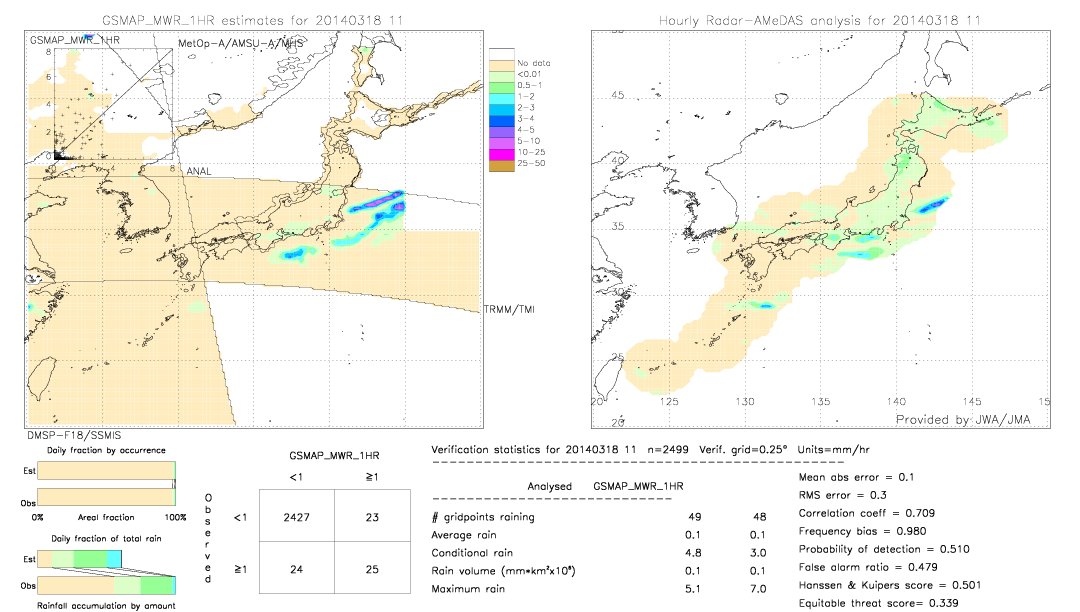 GSMaP MWR validation image.  2014/03/18 11 