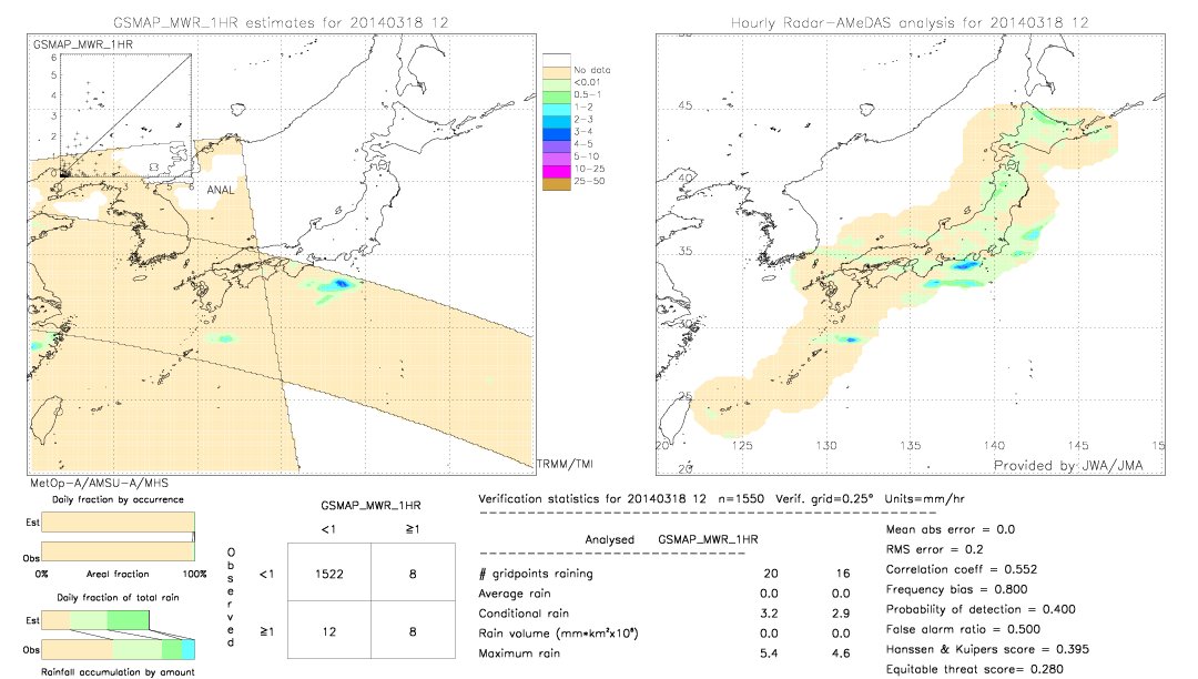 GSMaP MWR validation image.  2014/03/18 12 