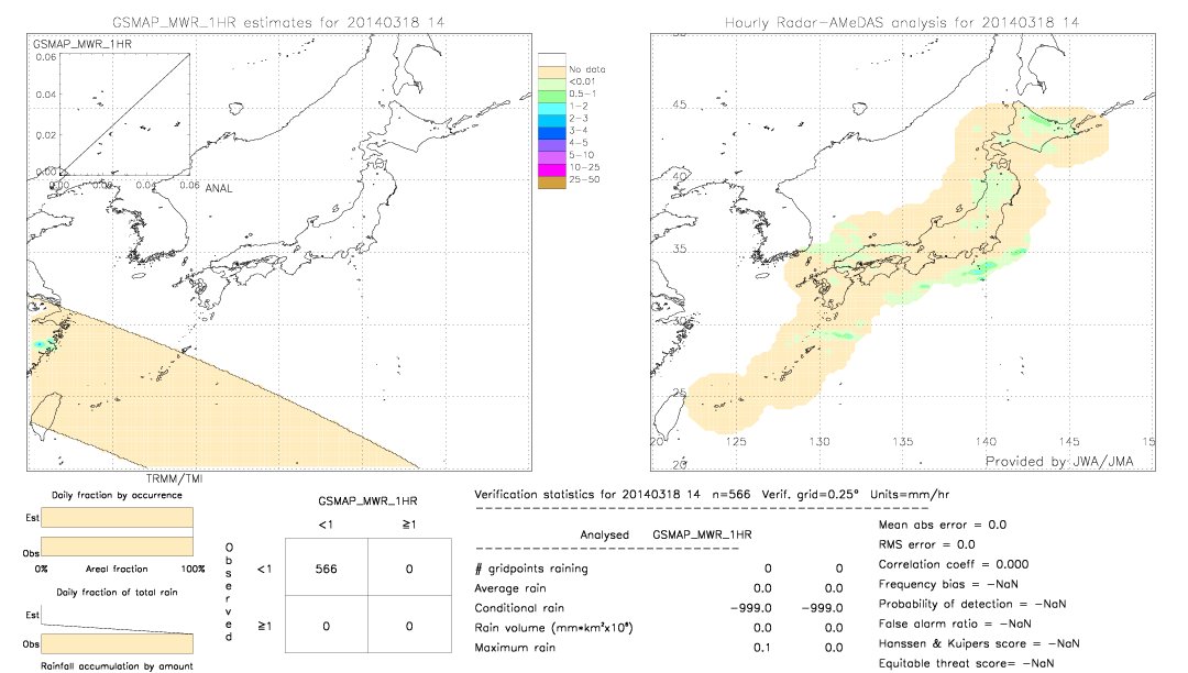 GSMaP MWR validation image.  2014/03/18 14 