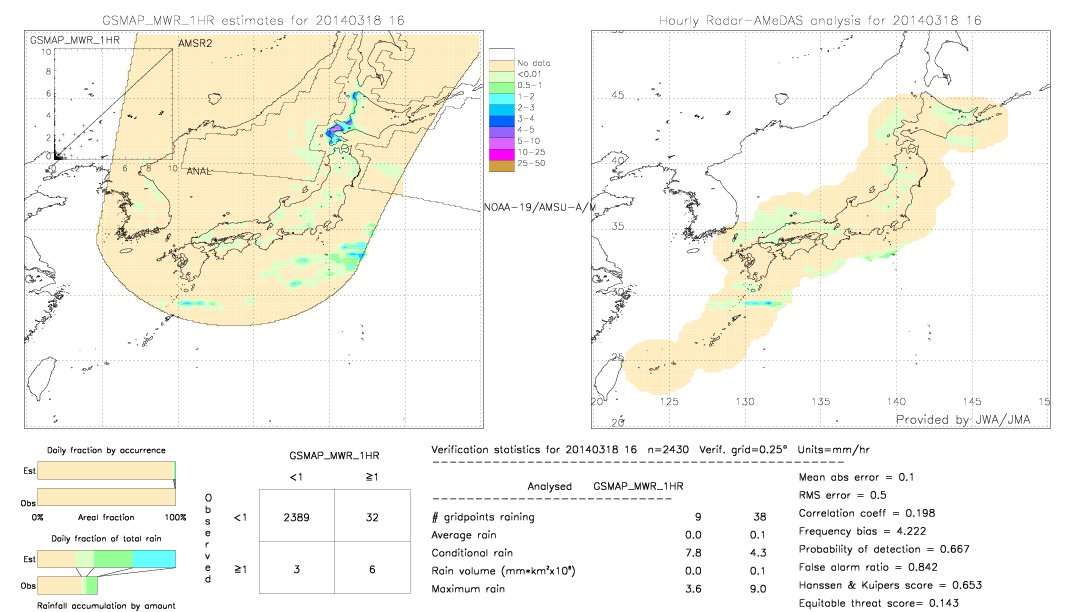 GSMaP MWR validation image.  2014/03/18 16 