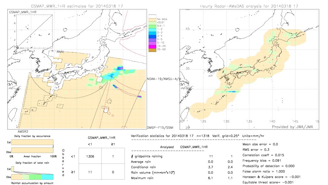 GSMaP MWR validation image.  2014/03/18 17 