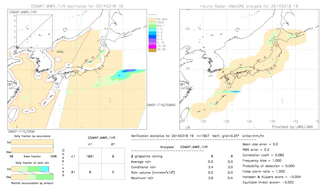 GSMaP MWR validation image.  2014/03/18 19 