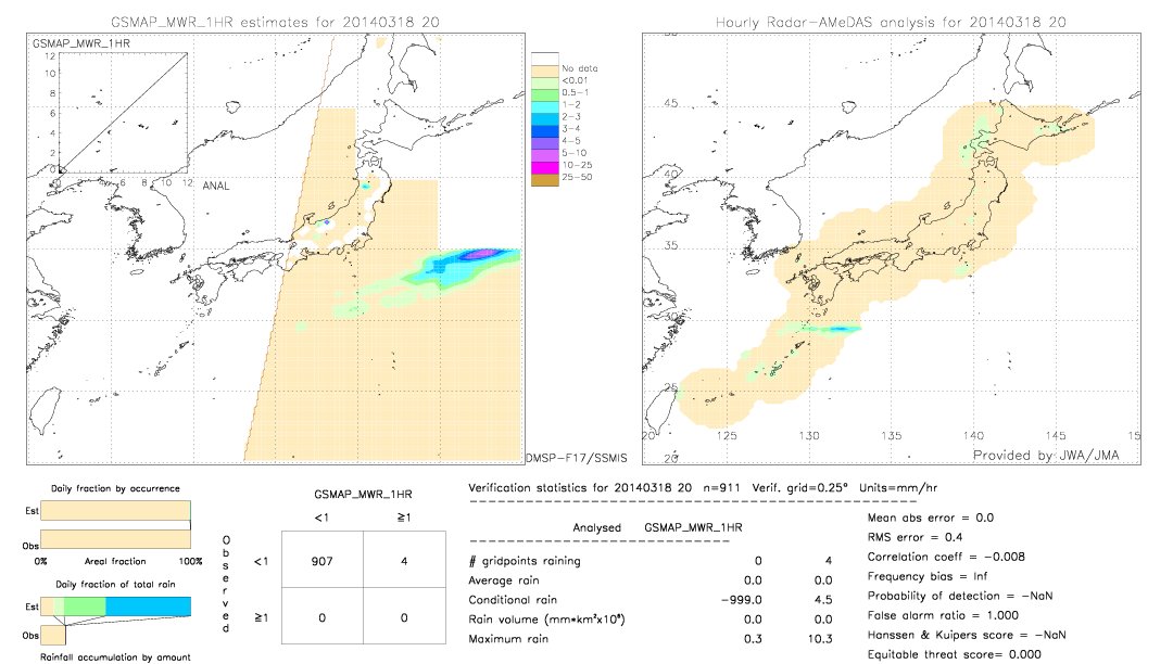 GSMaP MWR validation image.  2014/03/18 20 