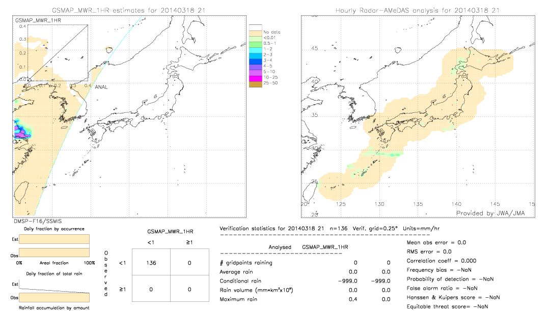 GSMaP MWR validation image.  2014/03/18 21 