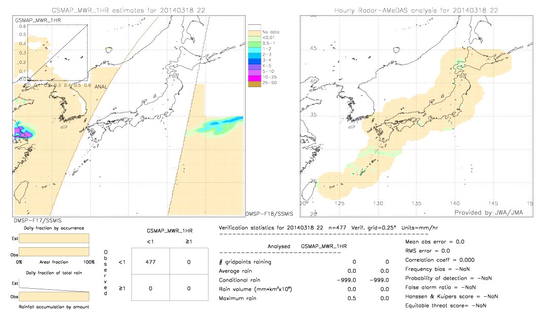 GSMaP MWR validation image.  2014/03/18 22 