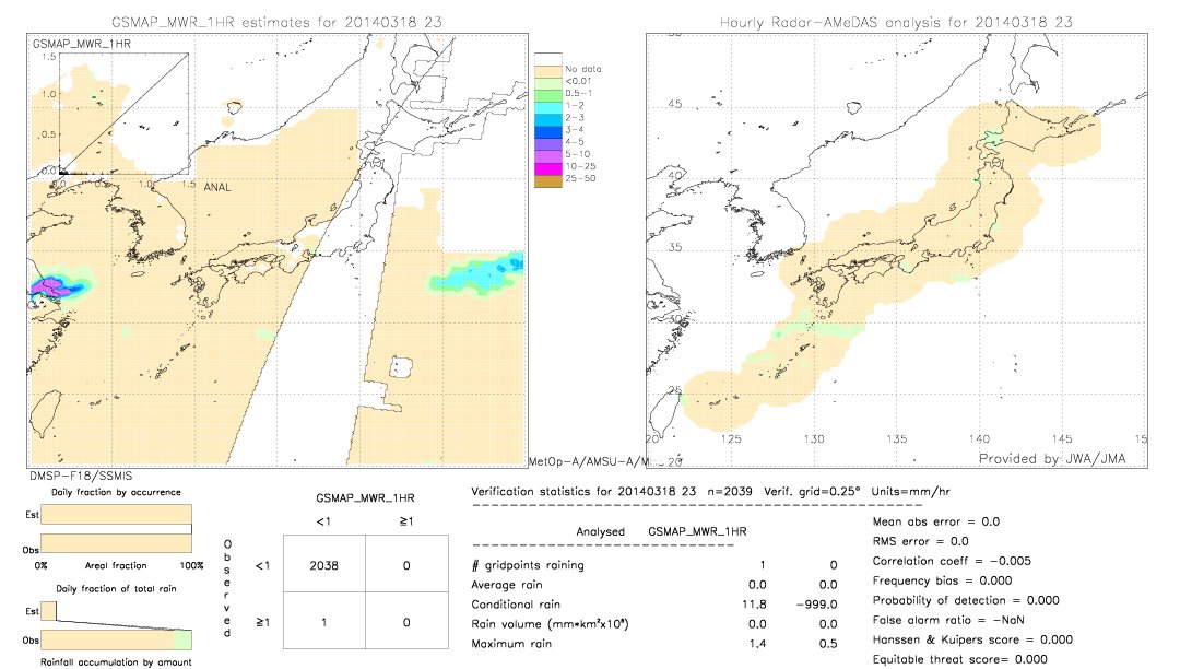 GSMaP MWR validation image.  2014/03/18 23 