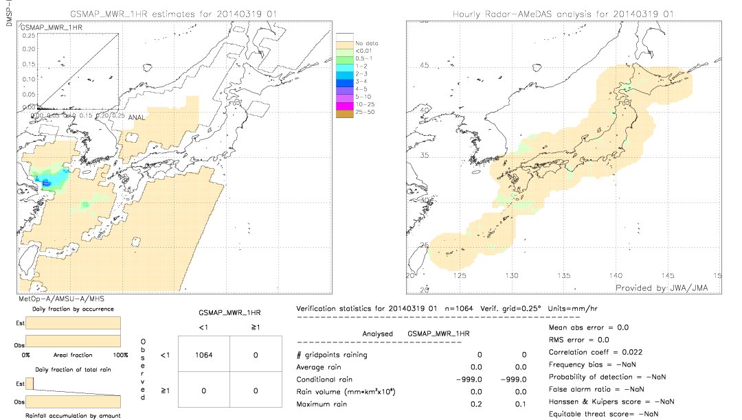 GSMaP MWR validation image.  2014/03/19 01 