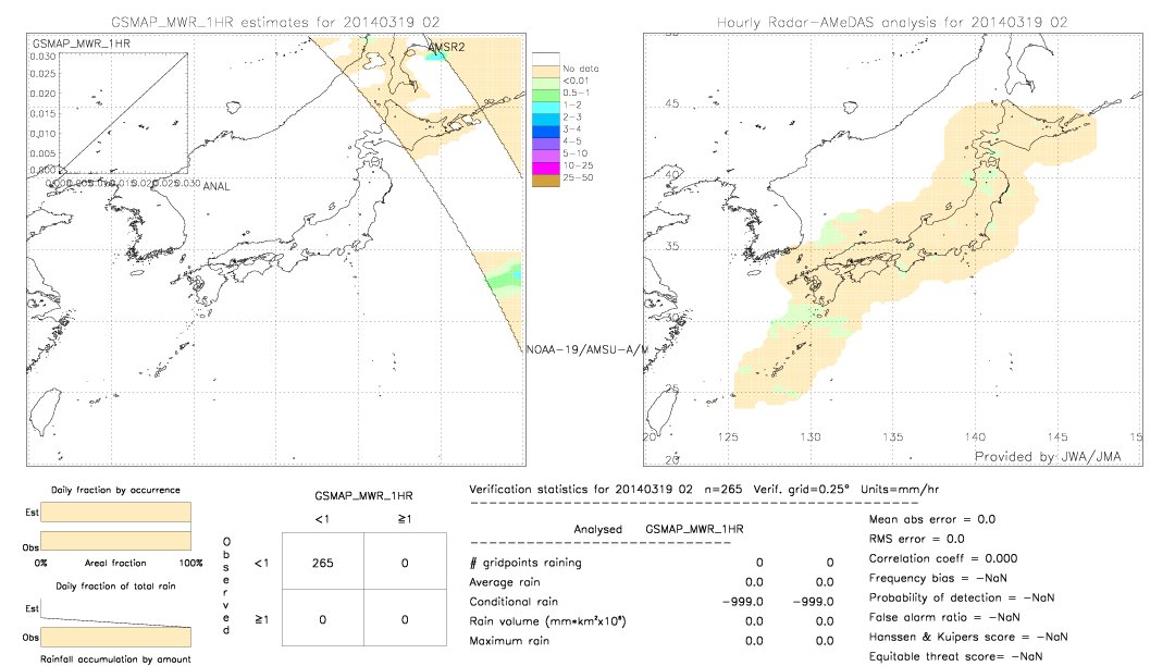 GSMaP MWR validation image.  2014/03/19 02 