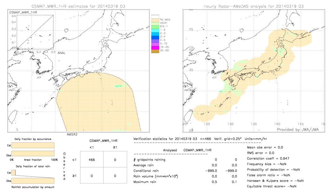 GSMaP MWR validation image.  2014/03/19 03 