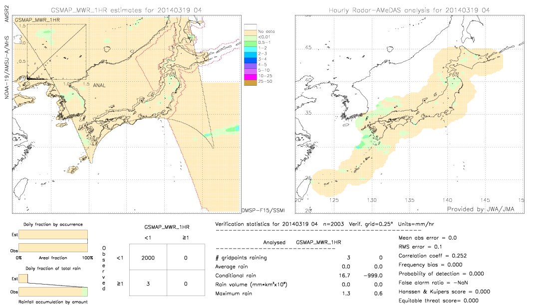 GSMaP MWR validation image.  2014/03/19 04 