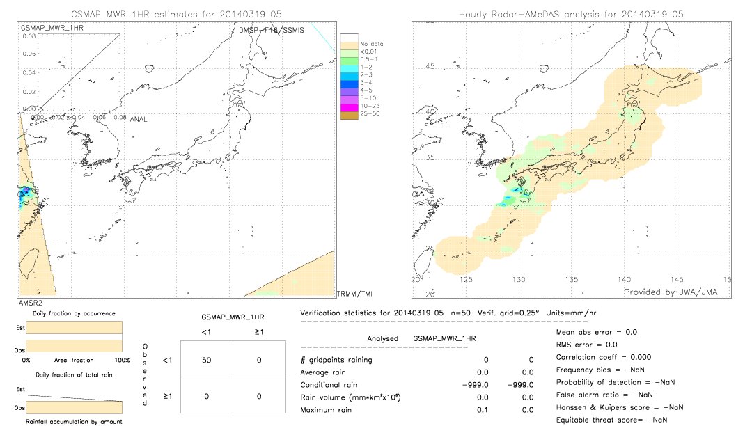 GSMaP MWR validation image.  2014/03/19 05 