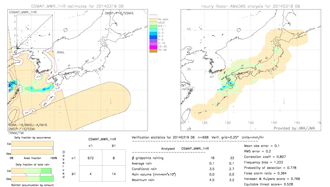 GSMaP MWR validation image.  2014/03/19 06 