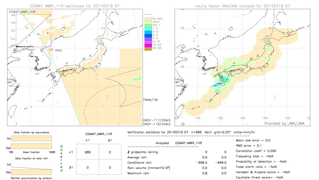 GSMaP MWR validation image.  2014/03/19 07 