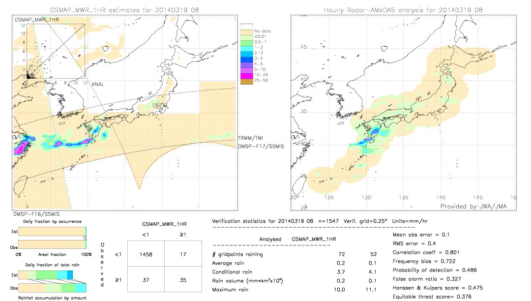 GSMaP MWR validation image.  2014/03/19 08 