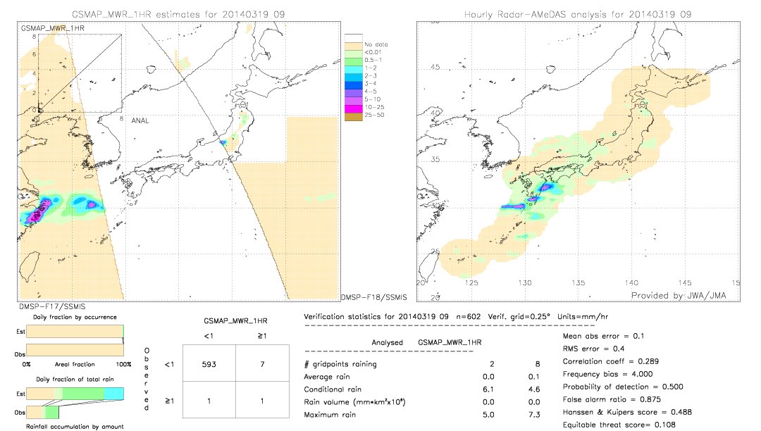 GSMaP MWR validation image.  2014/03/19 09 