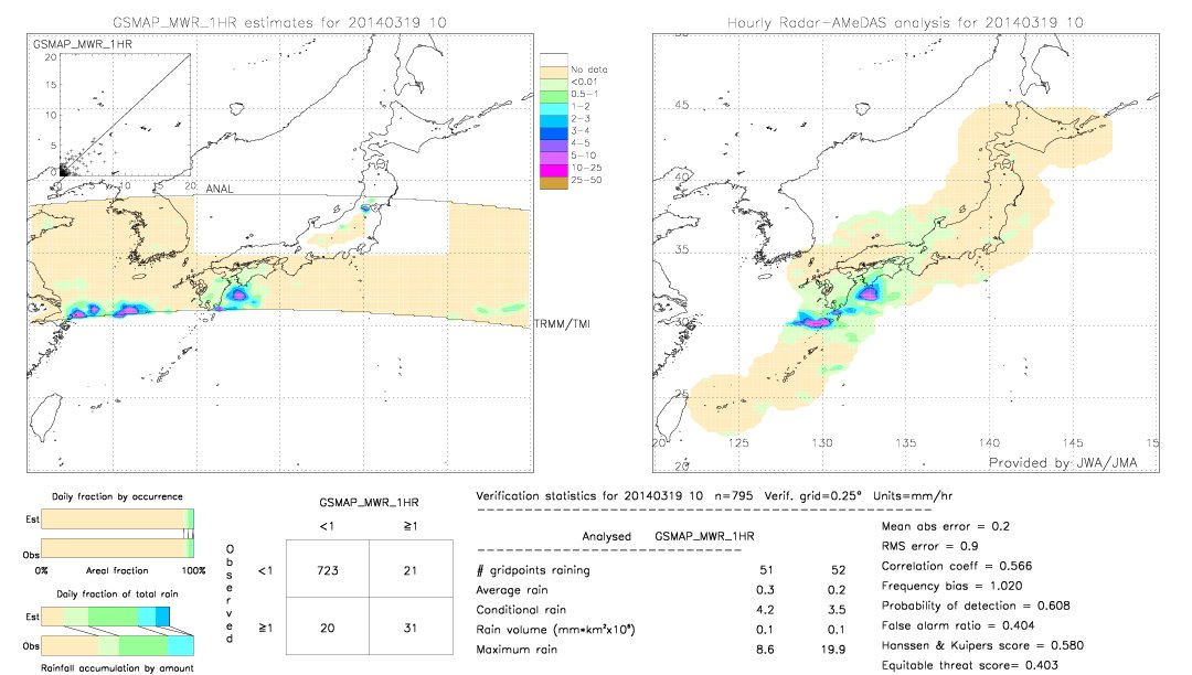 GSMaP MWR validation image.  2014/03/19 10 