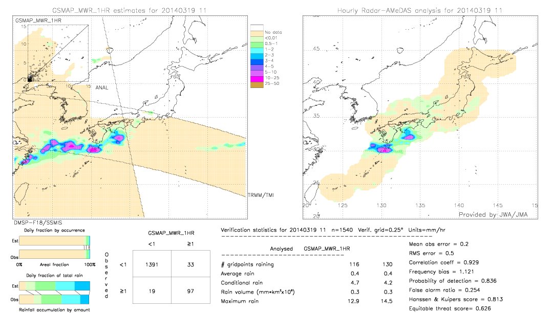 GSMaP MWR validation image.  2014/03/19 11 