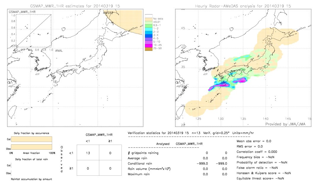 GSMaP MWR validation image.  2014/03/19 15 