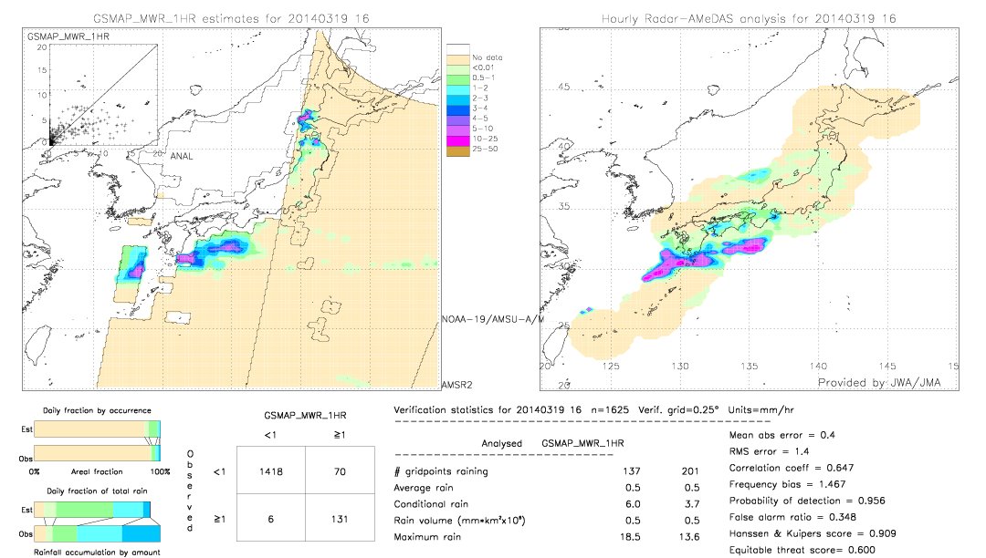 GSMaP MWR validation image.  2014/03/19 16 