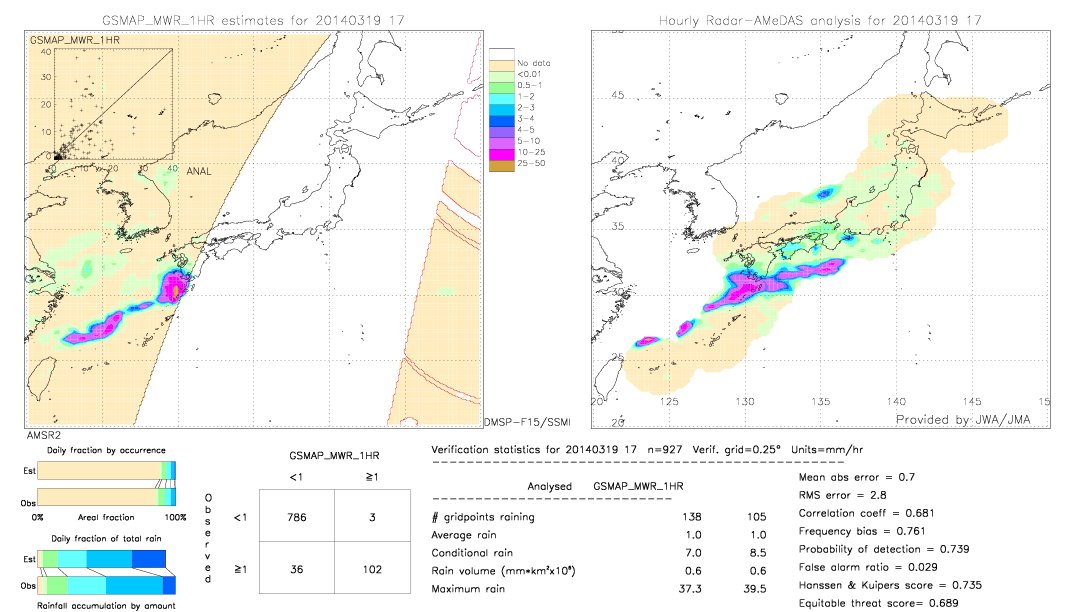 GSMaP MWR validation image.  2014/03/19 17 