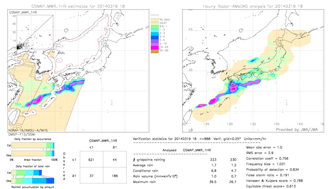 GSMaP MWR validation image.  2014/03/19 18 