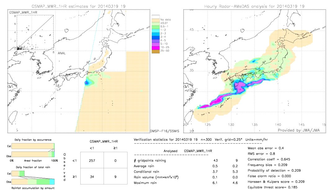 GSMaP MWR validation image.  2014/03/19 19 