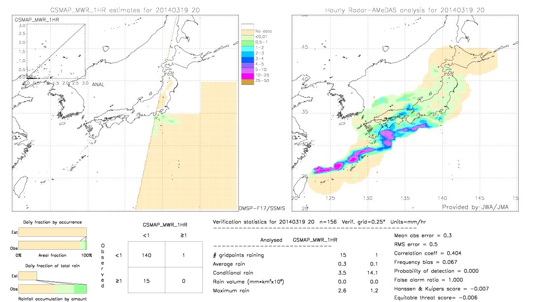 GSMaP MWR validation image.  2014/03/19 20 