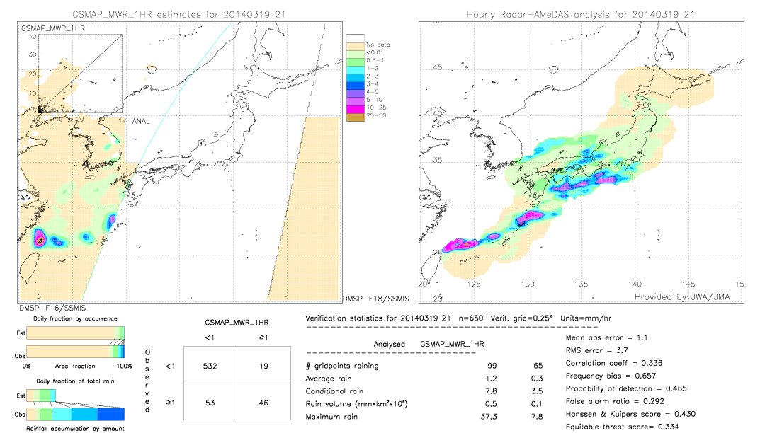 GSMaP MWR validation image.  2014/03/19 21 