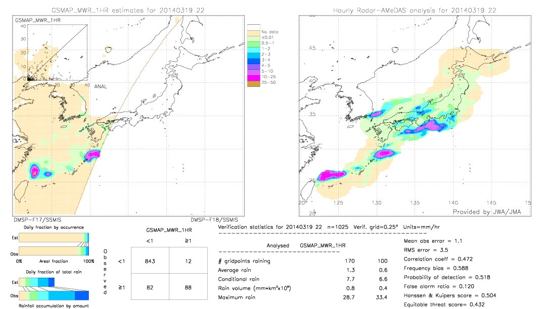 GSMaP MWR validation image.  2014/03/19 22 