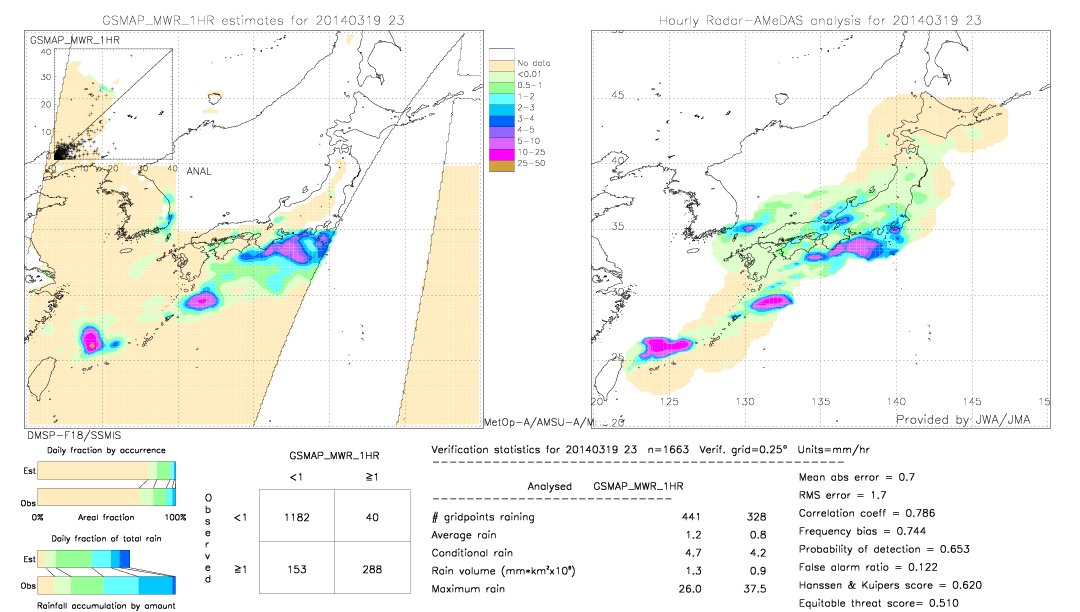 GSMaP MWR validation image.  2014/03/19 23 