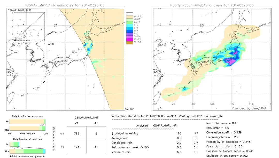 GSMaP MWR validation image.  2014/03/20 03 