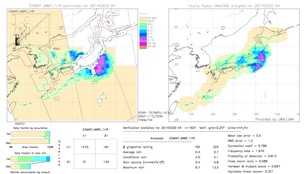 GSMaP MWR validation image.  2014/03/20 04 