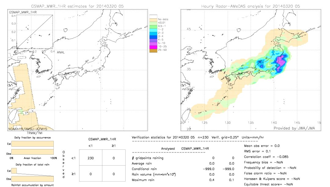 GSMaP MWR validation image.  2014/03/20 05 