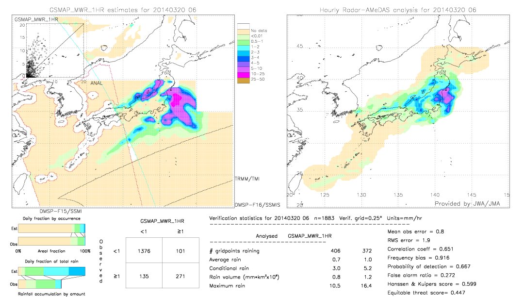 GSMaP MWR validation image.  2014/03/20 06 