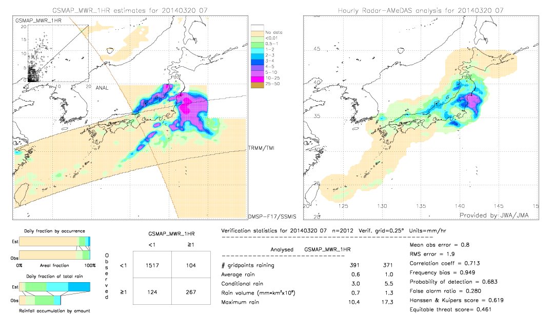 GSMaP MWR validation image.  2014/03/20 07 